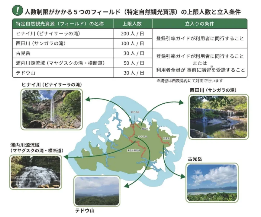 西表島内の5つの特定自然観光資源（竹富町役場 自然観光課／案内チラシより抜粋）